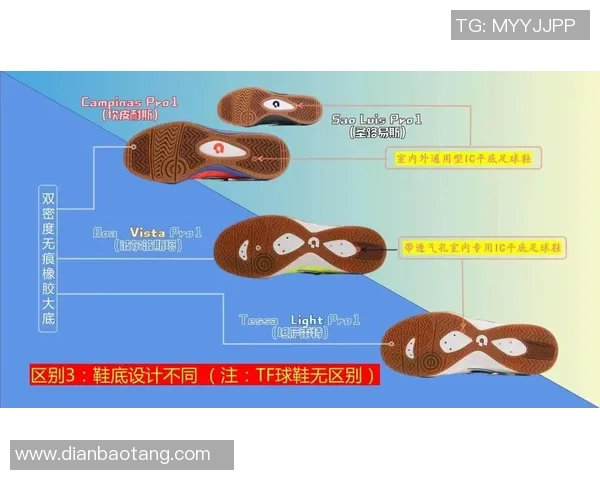 球星足球鞋尺码揭秘如何选择最合适的鞋码提升表现与舒适度 球星足球鞋尺码揭秘如何选择最合适的鞋码提升表现与舒适度