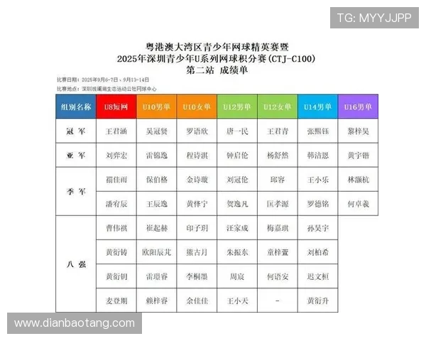 深圳网球队在总决赛积分榜上以99分稳居第一名展现强劲实力 深圳网球队在总决赛积分榜上以99分稳居第一名展现强劲实力