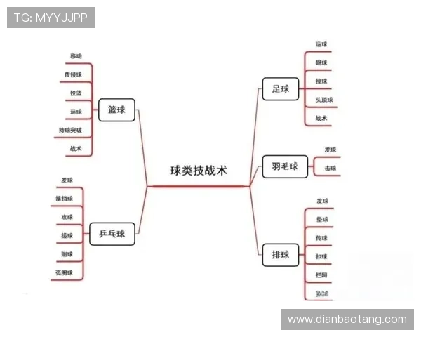 科学篮球技术训练方法全面解析与实用技巧分享 科学篮球技术训练方法全面解析与实用技巧分享