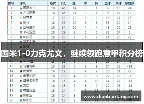 国米1-0力克尤文，继续领跑意甲积分榜