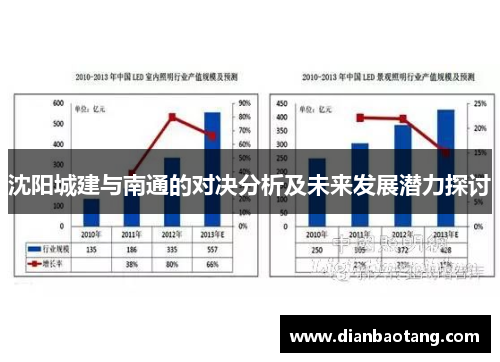 沈阳城建与南通的对决分析及未来发展潜力探讨